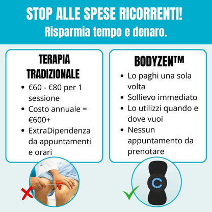 BodyZen™ - Massaggiatore Muscolare Multifunzionale